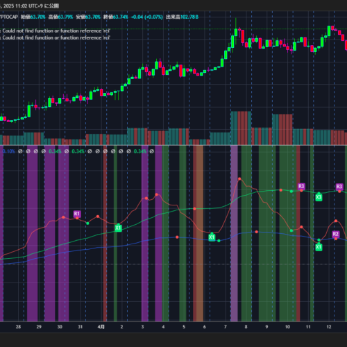 NEW RCI3line + VIX V5